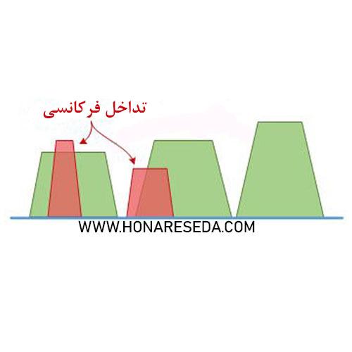 تداخل فرکانسی