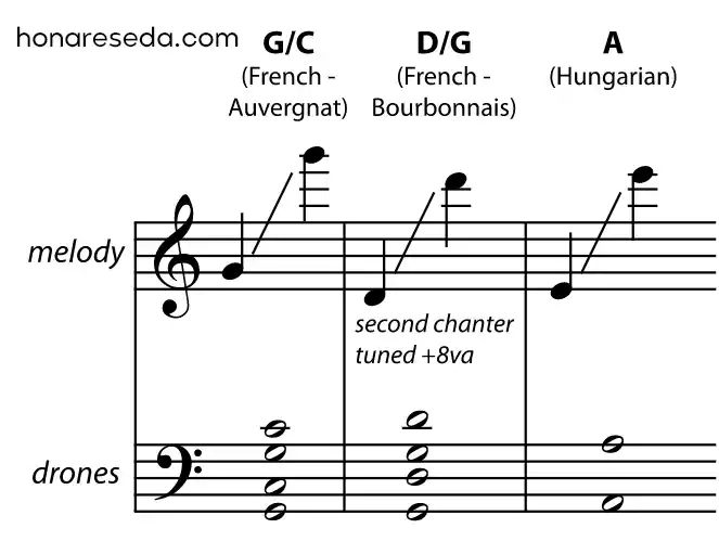 ساز Hurdy Gurdy