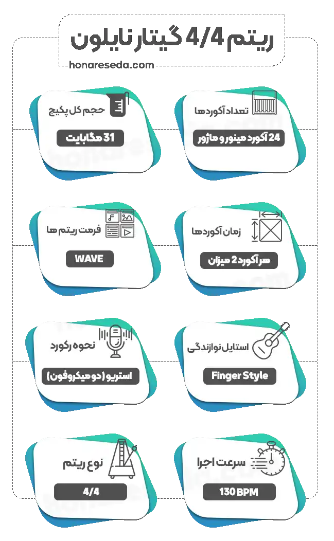 ریتم 4/4 گیتار نایلون