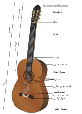 آموزش گیتار