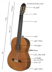 آموزش گیتار