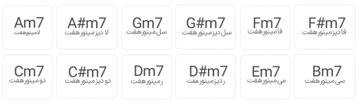 Minor Seven Chord List name